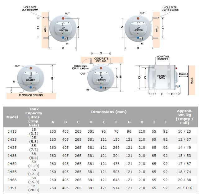 Joven Storage Water Heater (Horizontal Model)